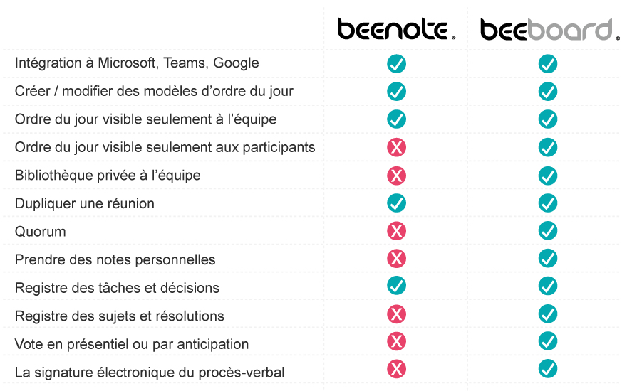 tableau-comparatif-2022 tableau-comparatif-2022