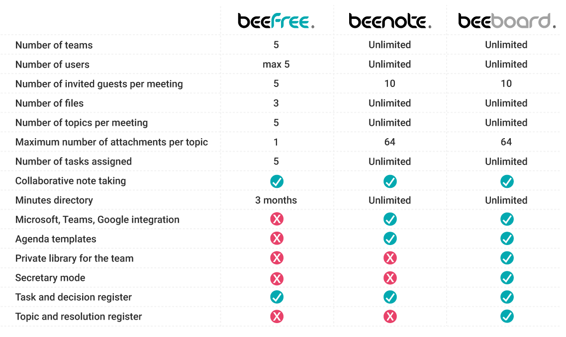 comparative table of features 0522