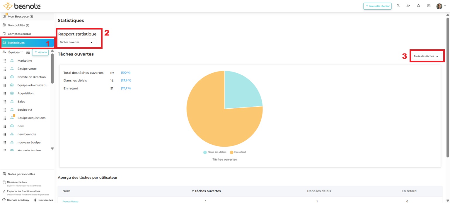 Beenote Statistiques-0 - 2025 Beenote Statistiques