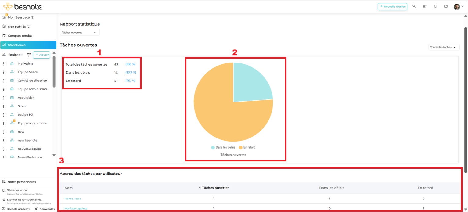 Beenote Statistiques-1 - 2025 Beenote statistiques Tâches ouvertes