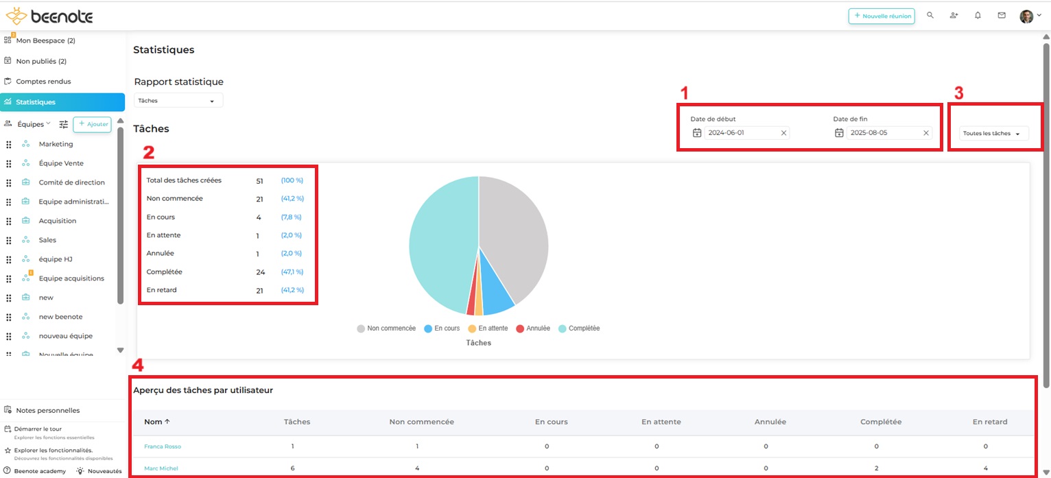Beenote Statistiques-3- 2025 Beenote Statistiques Tâches