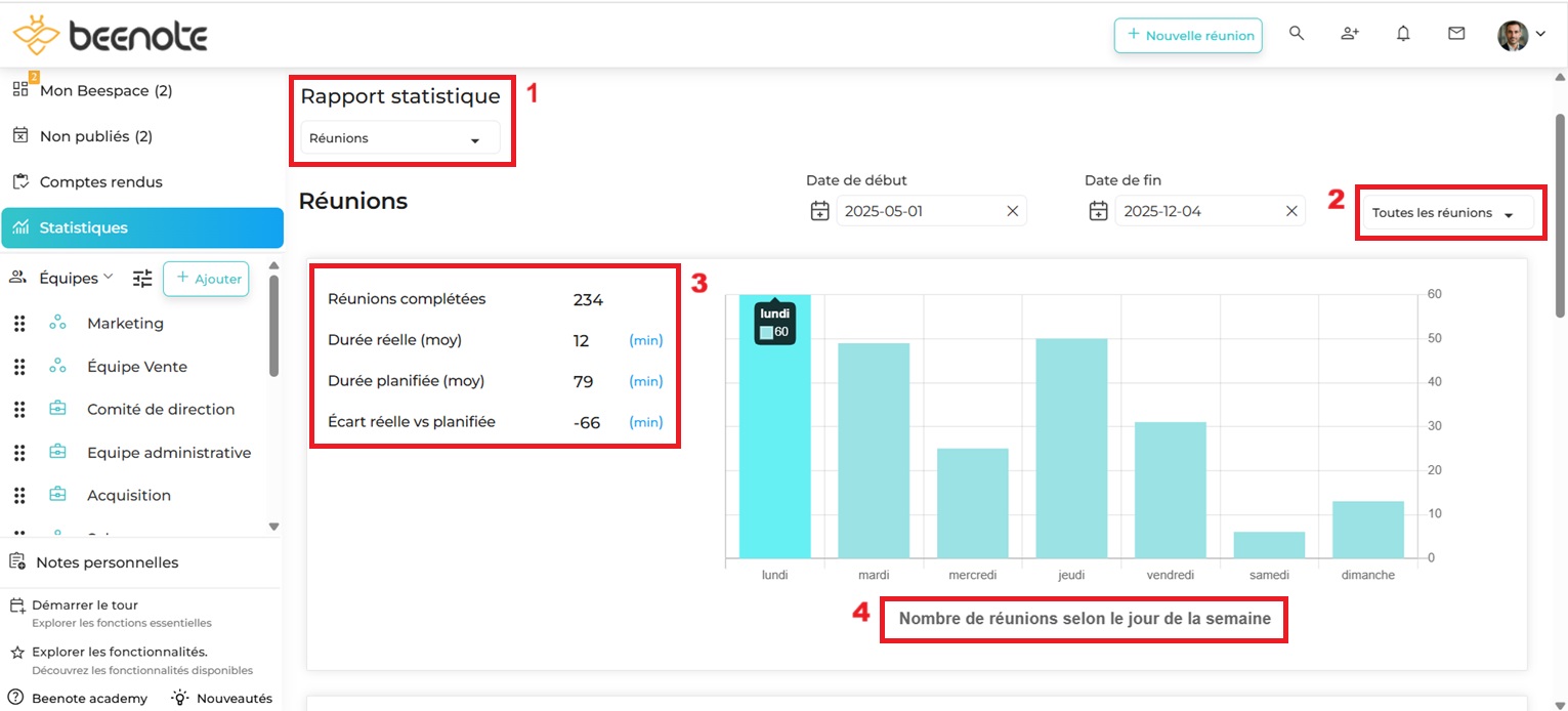 Beenote Statistiques-6- 2025 Beenote statistiques Réunions