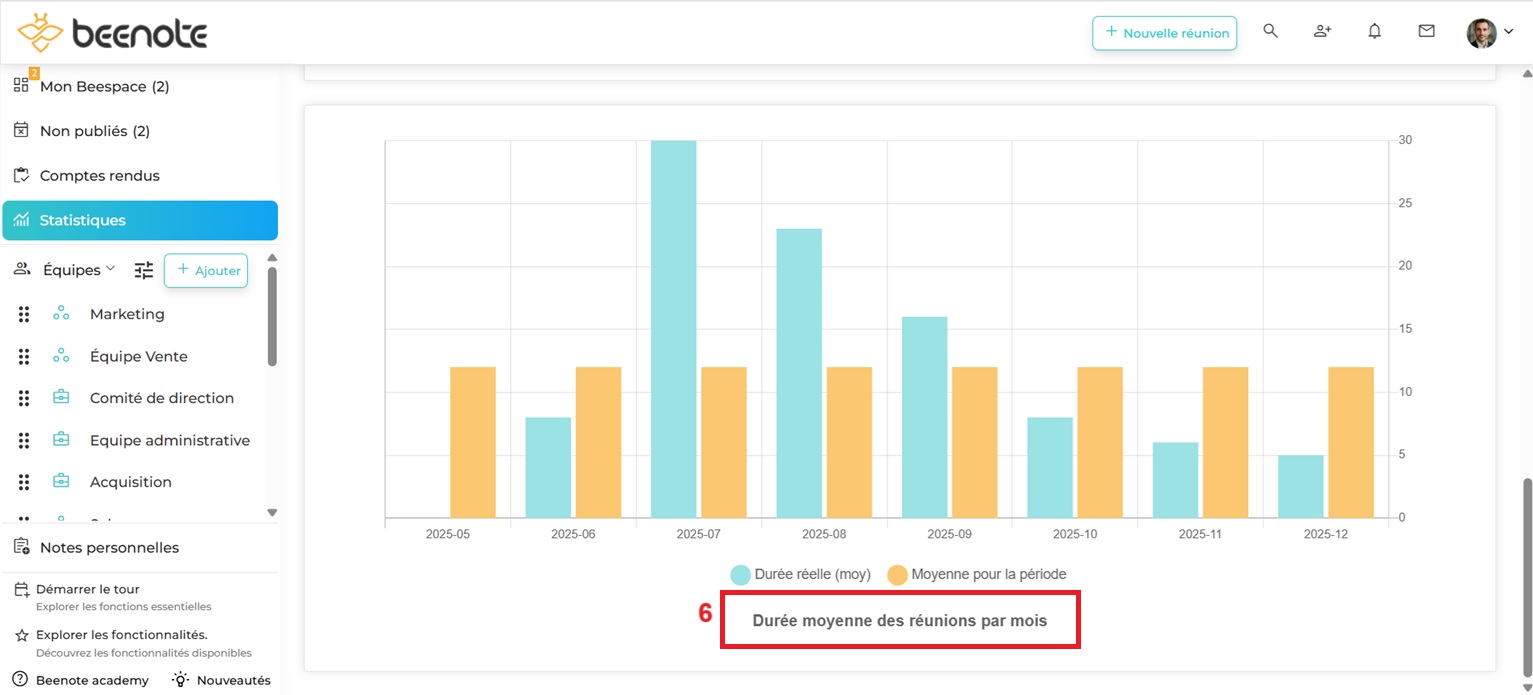 Beenote Statistiques-8- 2025 Beenote réunions par mois