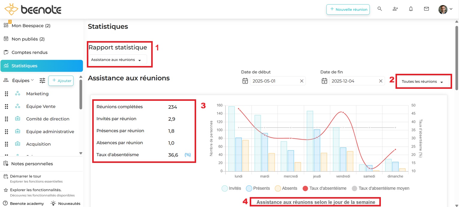 Beenote Statistiques-9- 2025 Beenote statistiques assistance aux réunions