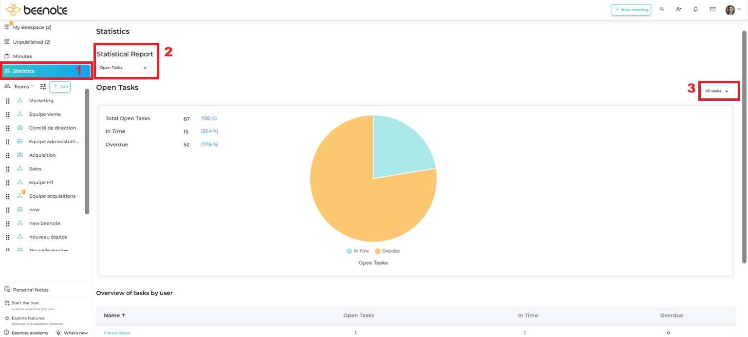 Beenote-statistics-0-2025 Beenote-statistics