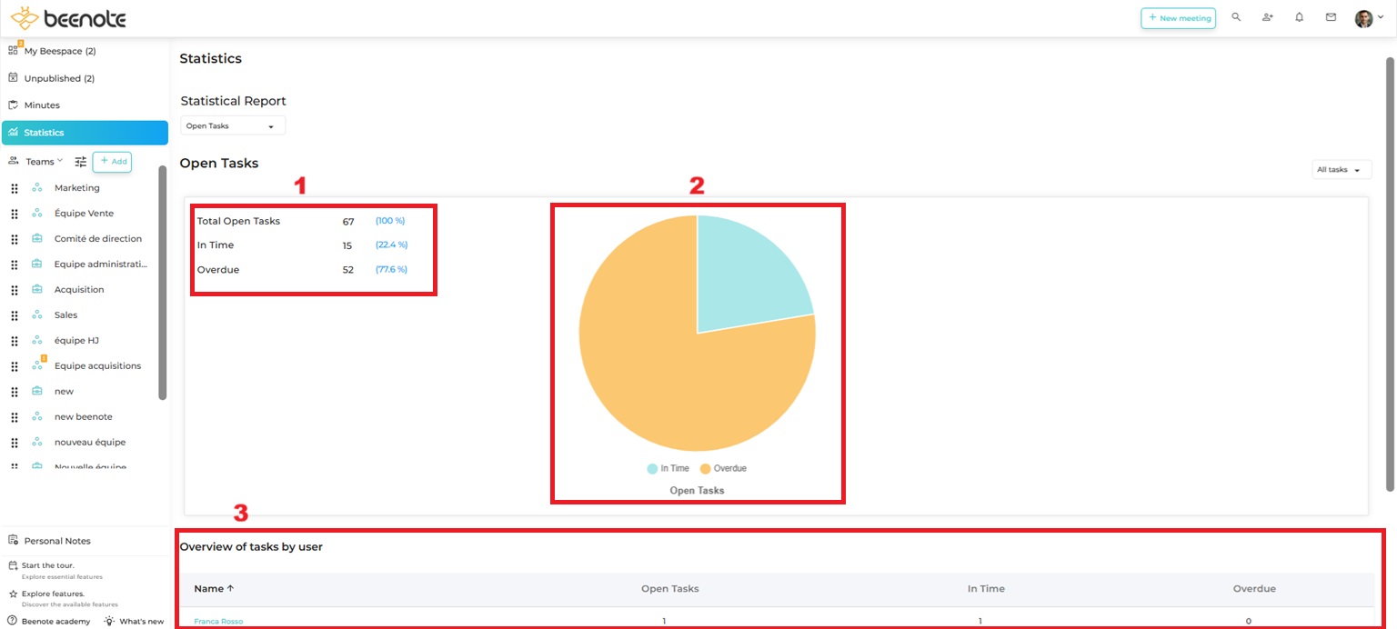 Beenote-statistics-1-2025 Beenote statistics Open tasks