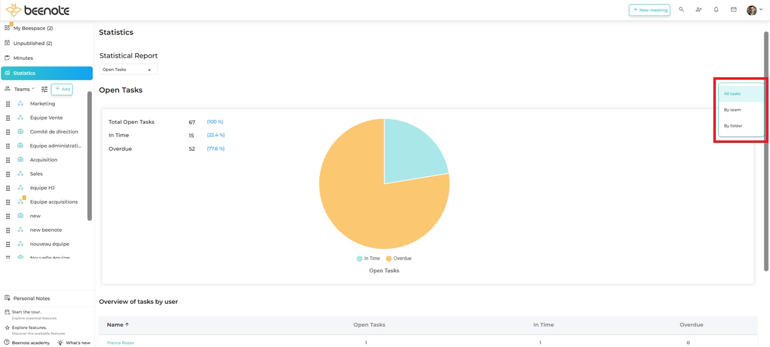 Beenote-statistics-2-2025 Beenote-open-tasks-all-tasks