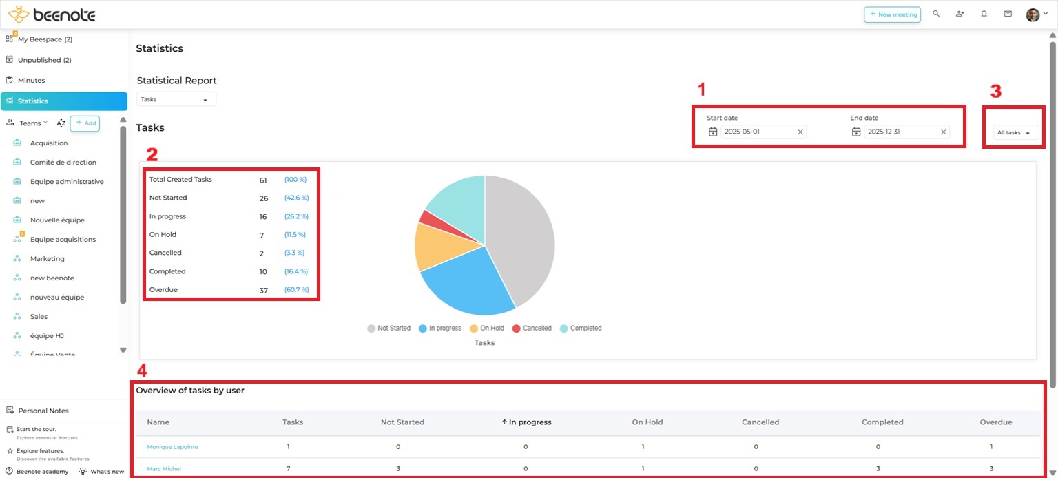 Beenote-statistics-3-2025 Beenote statistics tasks