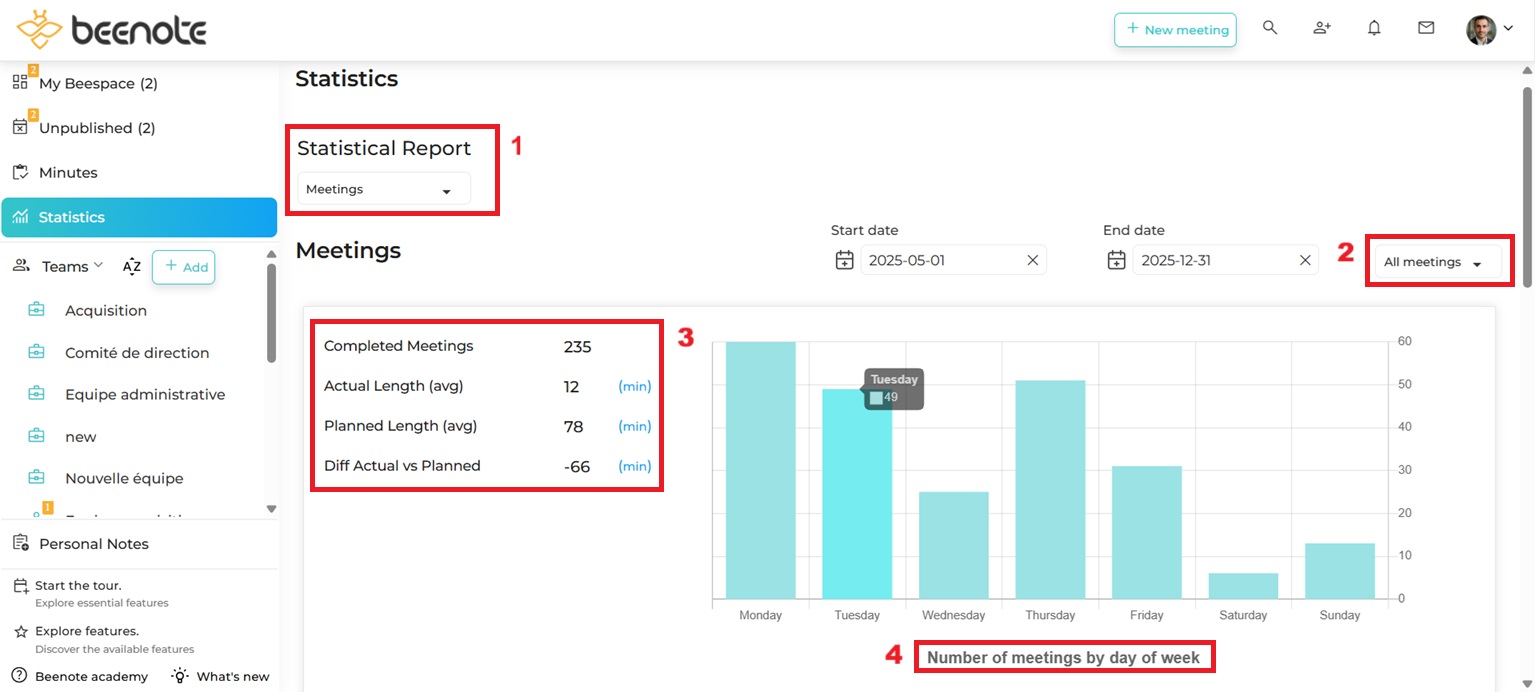 Beenote-statistics-4-2025 Beenote statistics-meetings