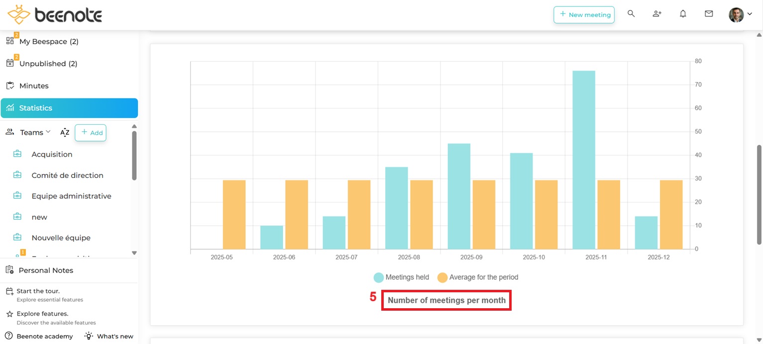 Beenote-statistics-5-2025 Beenote statistics per month